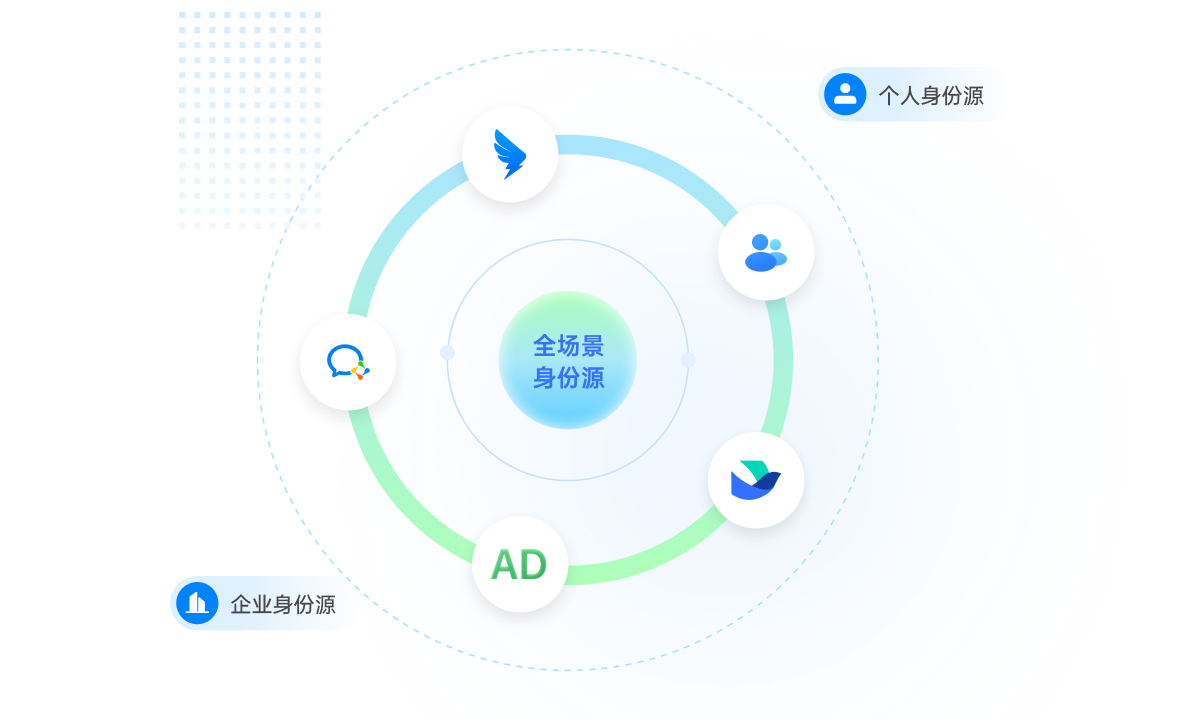 全链路安全管理与审计
