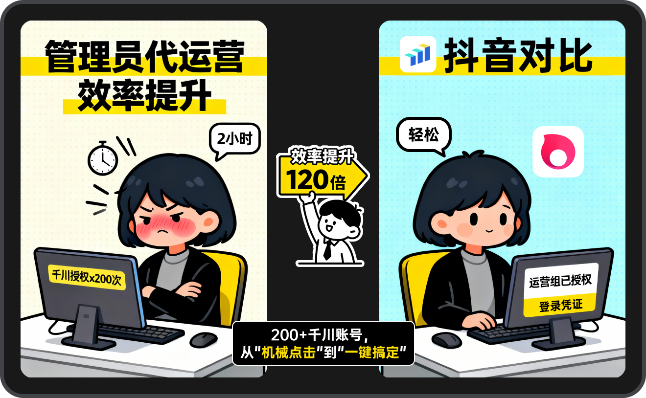 方案带来的可量化价值